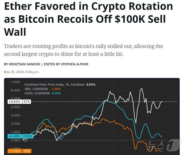 본문 이미지 - 해당 기사 - 코인데스크 갈무리