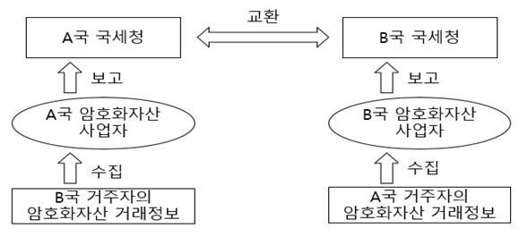 본문 이미지 - (기획재정부 제공)