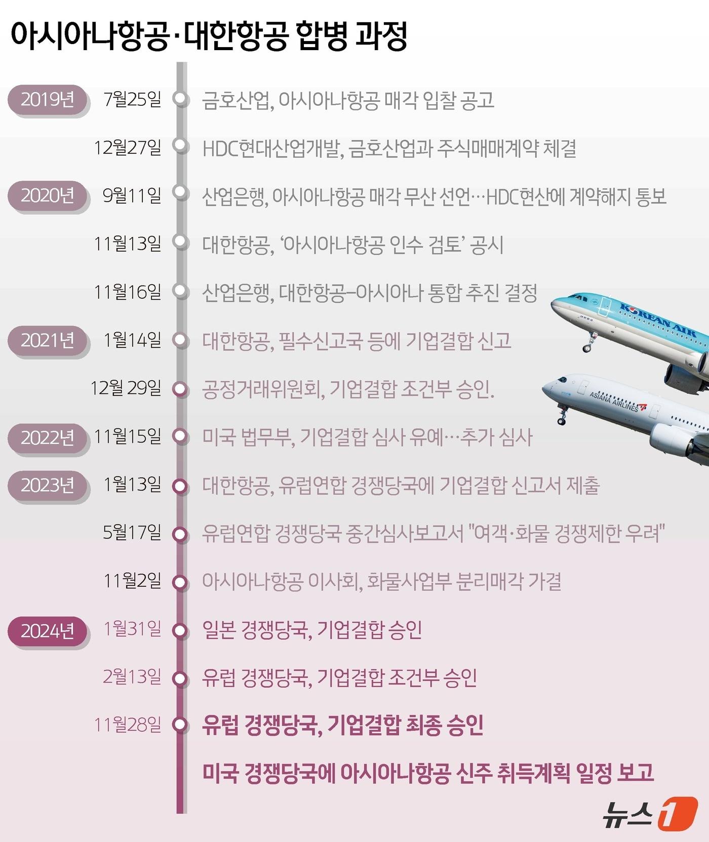 본문 이미지 - ⓒ News1 윤주희 디자이너