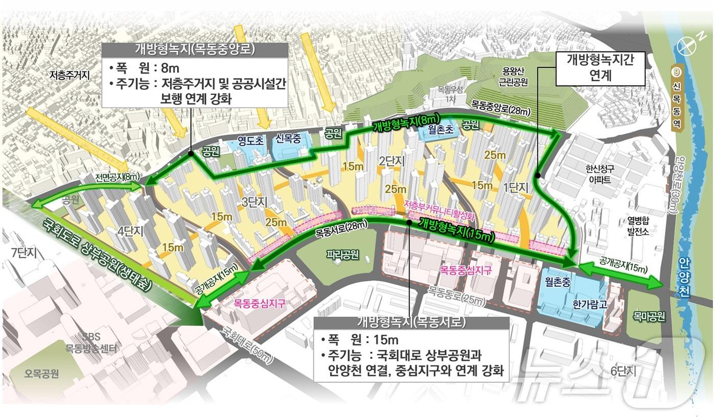 개방형녹지 조성계획 조감도 (양천구청 제공)