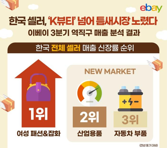 본문 이미지 - (이베이 제공). 