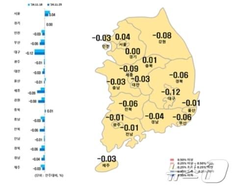 본문 이미지 - 시·도별 11월 넷째주 아파트 매매가격지수 변동률&#40;한국부동산원 제공&#41;