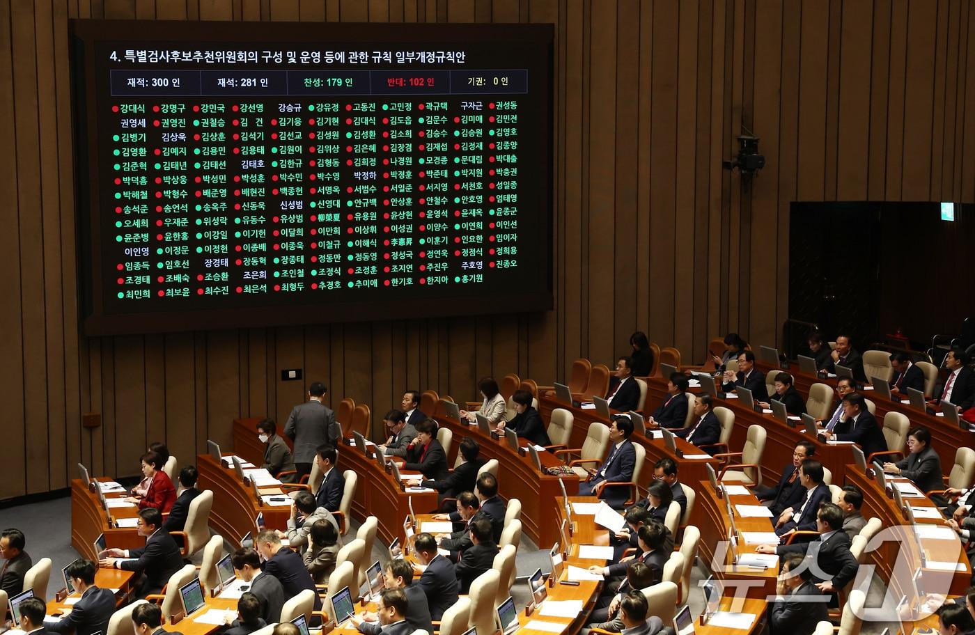 28일 오후 서울 여의도 국회에서 열린 제418회국회(정기회) 제13차 본회의에서 국민의힘 의원들이 대다수 반대한 가운데 '특별검사후보추천위원회의 구성 및 운영 등에 관한 규칙 일부개정규칙안'이 재적 300인 중 재석 281인, 찬성 179인, 반대 102인으로 통과되고 있다. 2024.11.28/뉴스1 ⓒ News1 김민지 기자