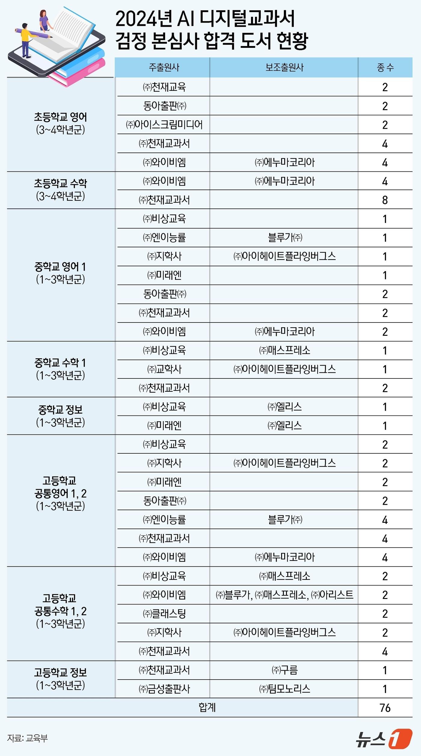 본문 이미지 - ⓒ News1 김지영 디자이너