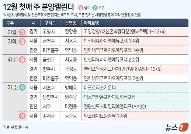 본문 이미지 - ⓒ News1 김초희 디자이너