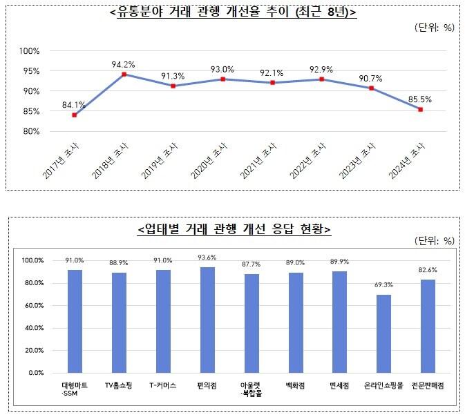 본문 이미지 - (공정거래위원회 제공)