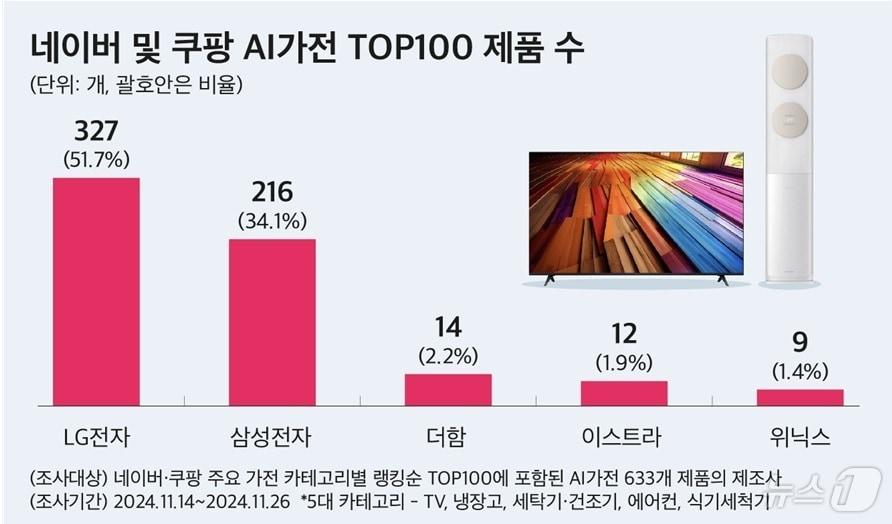 본문 이미지 - (CEO스코어 제공)