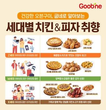 본문 이미지 - (굽네치킨 제공).