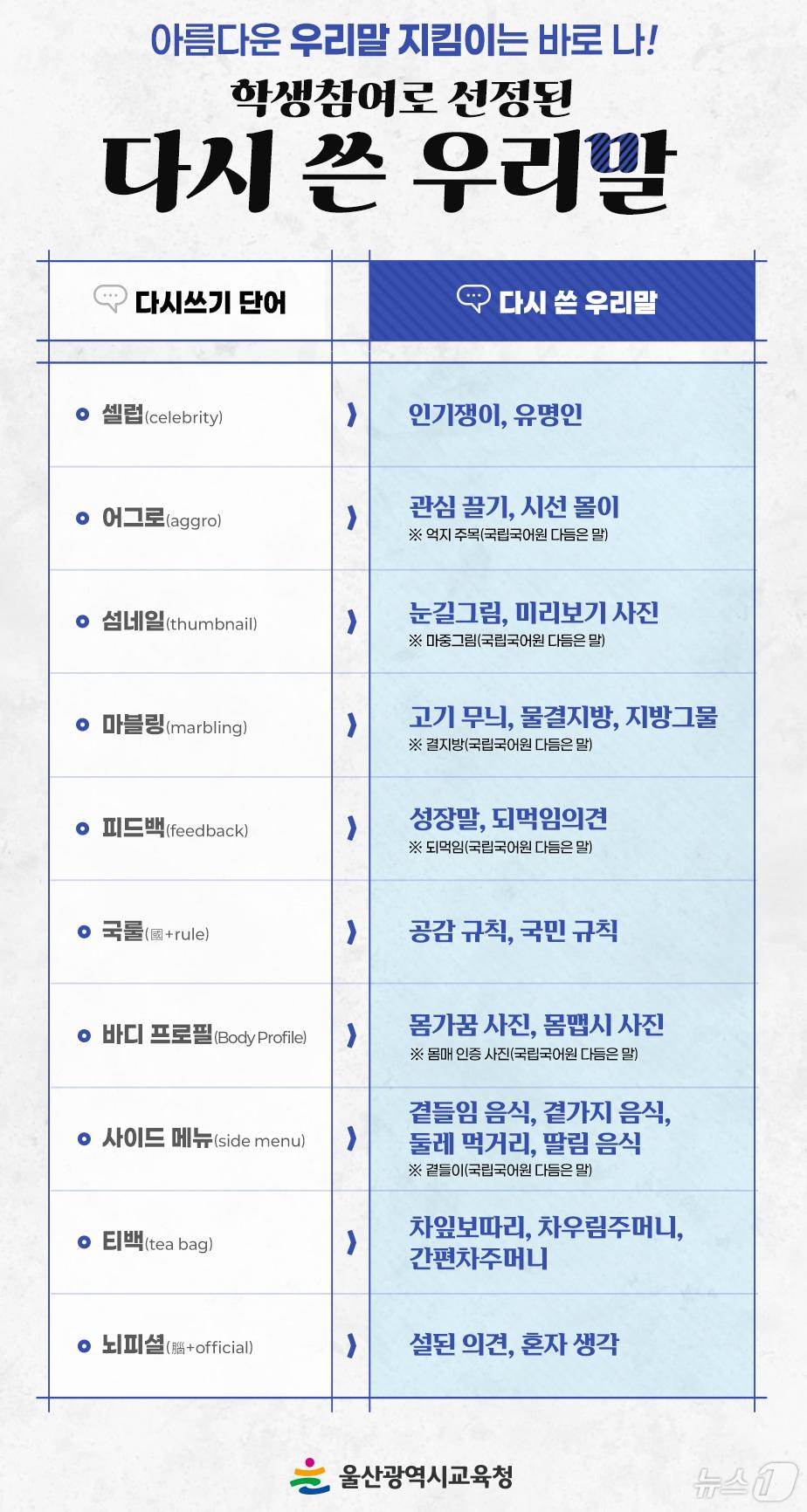 본문 이미지 - 학생 참여로 선정된 다시 쓴 우리말. (울산시교육청 제공)