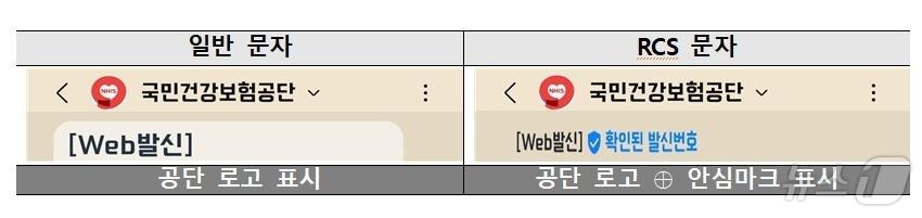 본문 이미지 - 국민건강보험공단이 도입한 RCS 문자 서비스 (국민건강보험공단 제공) 2024.11.6/뉴스1 ⓒ News1