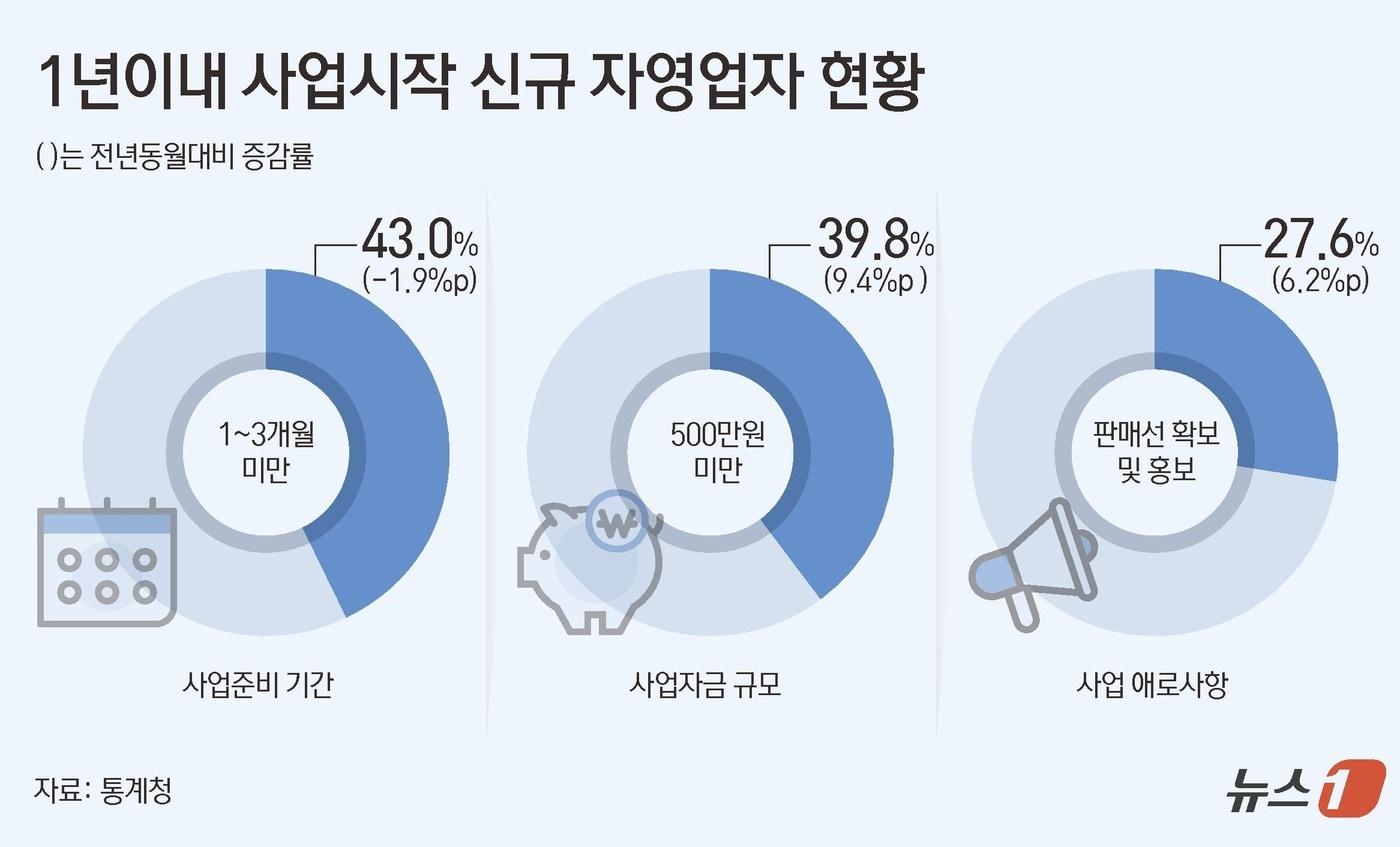 본문 이미지 - ⓒ News1 김초희 디자이너