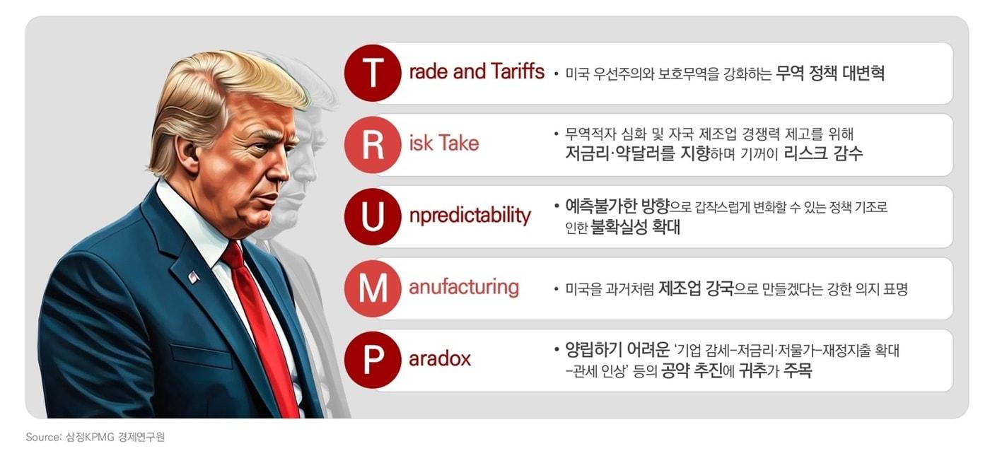 본문 이미지 - 삼정KPMG 제공