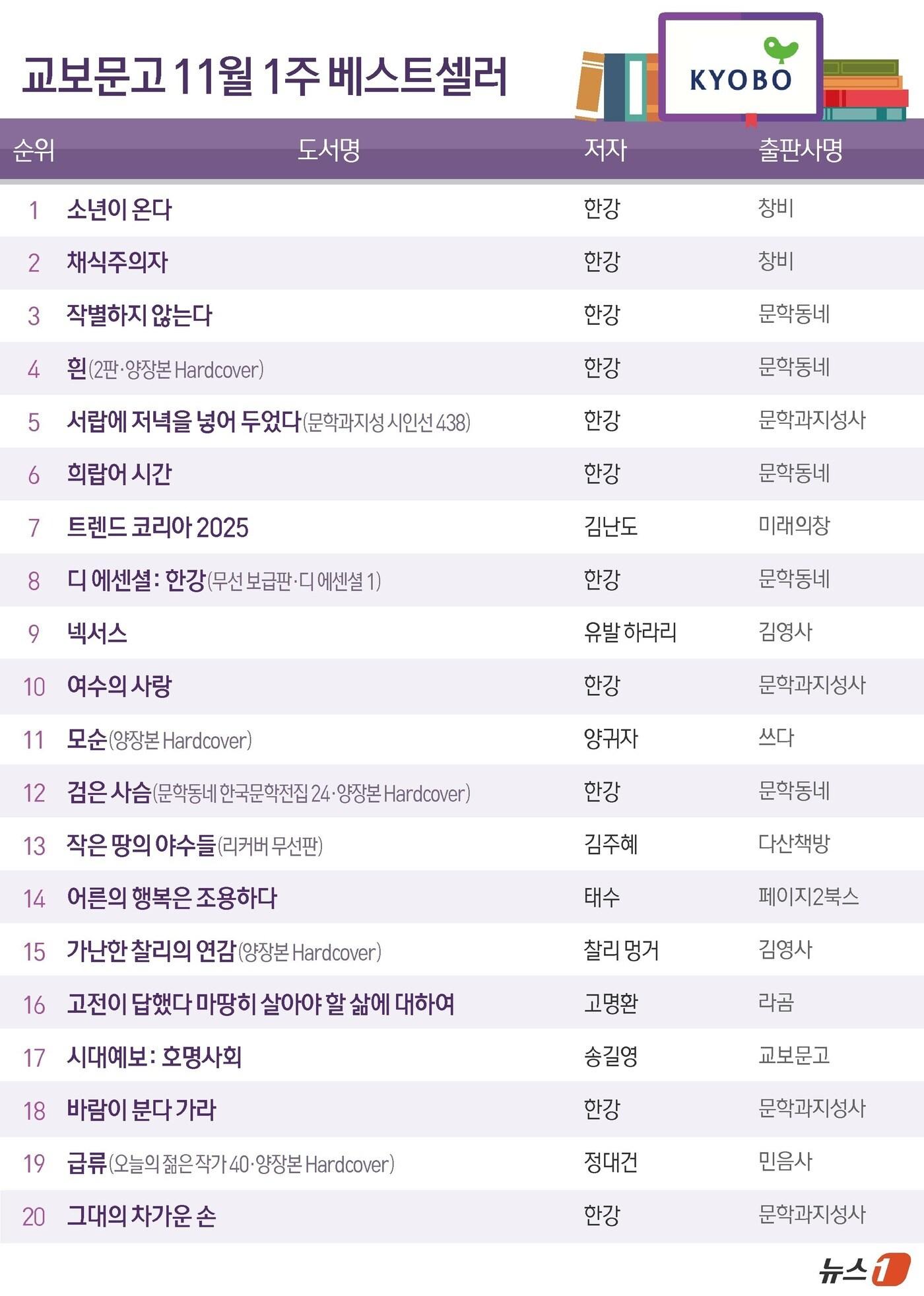 본문 이미지 - ⓒ News1 김초희 디자이너