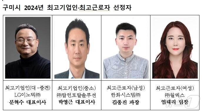 본문 이미지 - 구미시 올해 최고 기업인·근로자 수상자/뉴스1