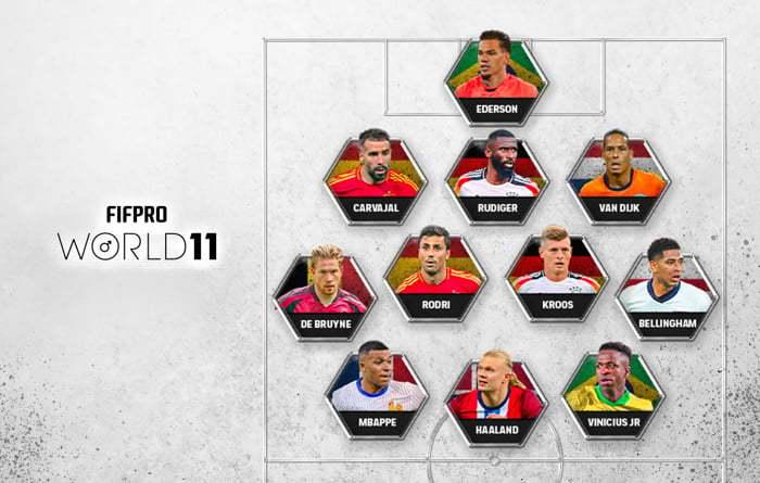 본문 이미지 - 2024 국제프로축구선수협회&#40;FIFpro&#41; &#39;월드 베스트&#39;에 이름을 올린 11명. &#40;FIFPro 제공&#41;