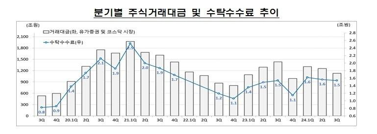 본문 이미지 - (금감원 제공) /뉴스1