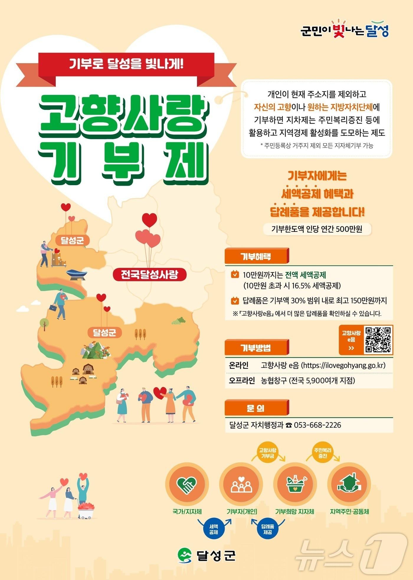 본문 이미지 - 대구 달성군 고향사랑기부제 답례품 홍보 포스터 (대구 달성군 제공)