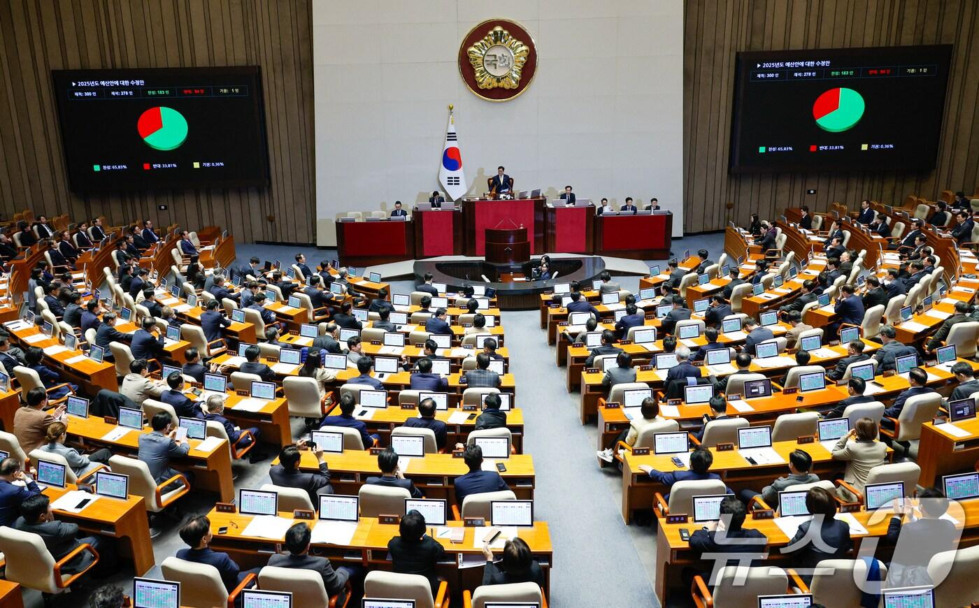 10일 오후 서울 여의도 국회 본회의장에서 열린 제418회국회(정기회) 18차 본회의에서 2025년도 예산안에 대한 수정안이 재적 300인, 재석 278인, 찬성 183인, 반대 94인, 기권 1인으로 통과되고 있다. 2024.12.10/뉴스1 ⓒ News1 안은나 기자