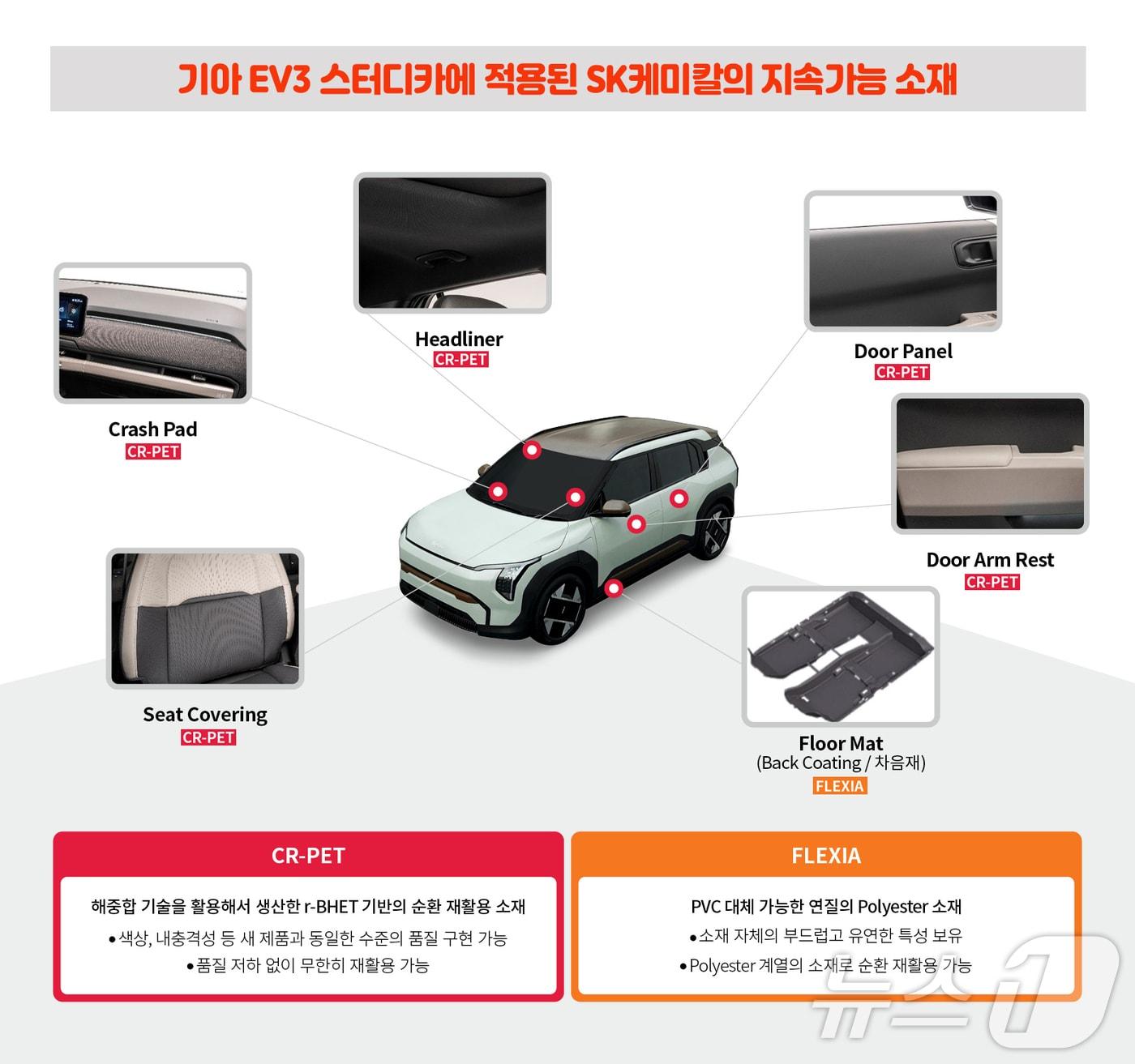 본문 이미지 - SK케미칼 제공