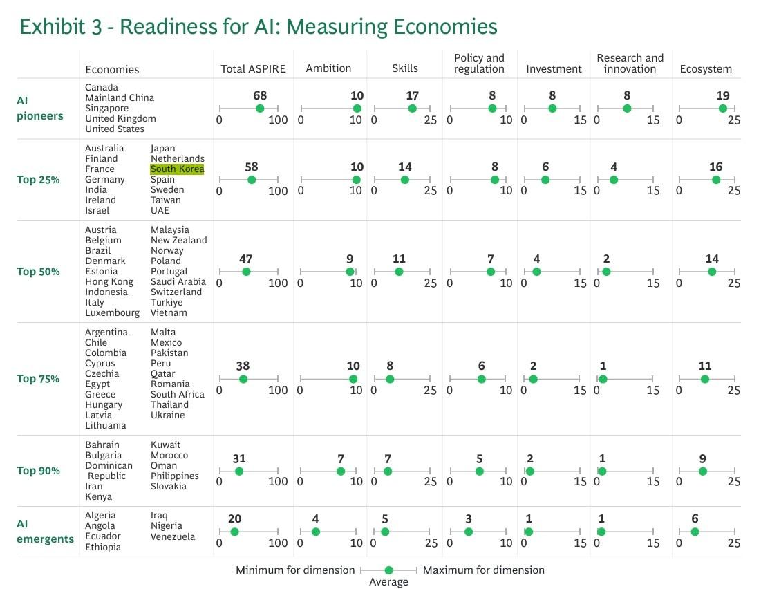 본문 이미지 -  보스턴컨설팅그룹(BCG)  'AI 성숙도 매트릭스' 보고서 