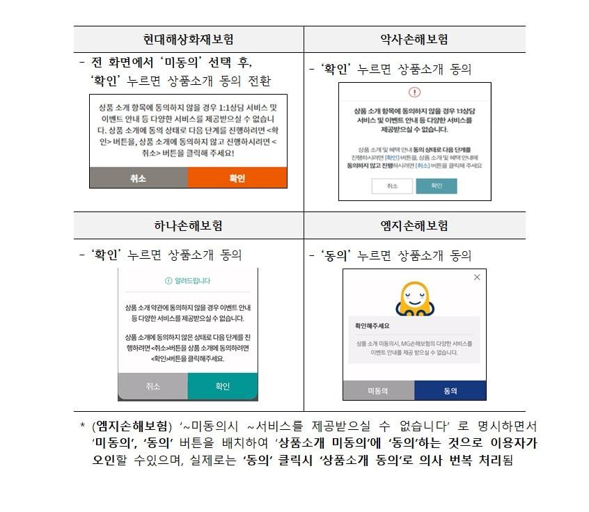 본문 이미지 - 4개 보험사 팝업창 화면(개인정보위 제공)