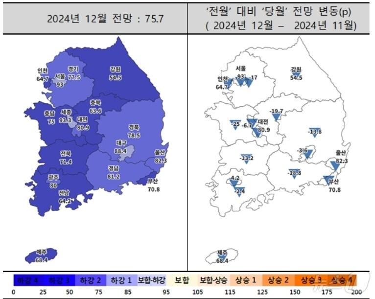 본문 이미지 - 12월 주택사업경기전망지수 동향&#40;주택산업연구원 제공&#41;
