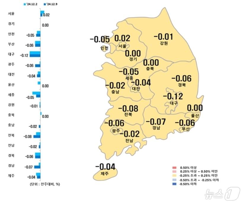 본문 이미지 - 시·도별 12월 둘째주 아파트 매매가격지수 변동률(한국부동산원 제공)