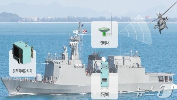 본문 이미지 - 한국공항공사가 개발한 함정용 TACAN 구성도(한국공항공사 제공) / 뉴스1