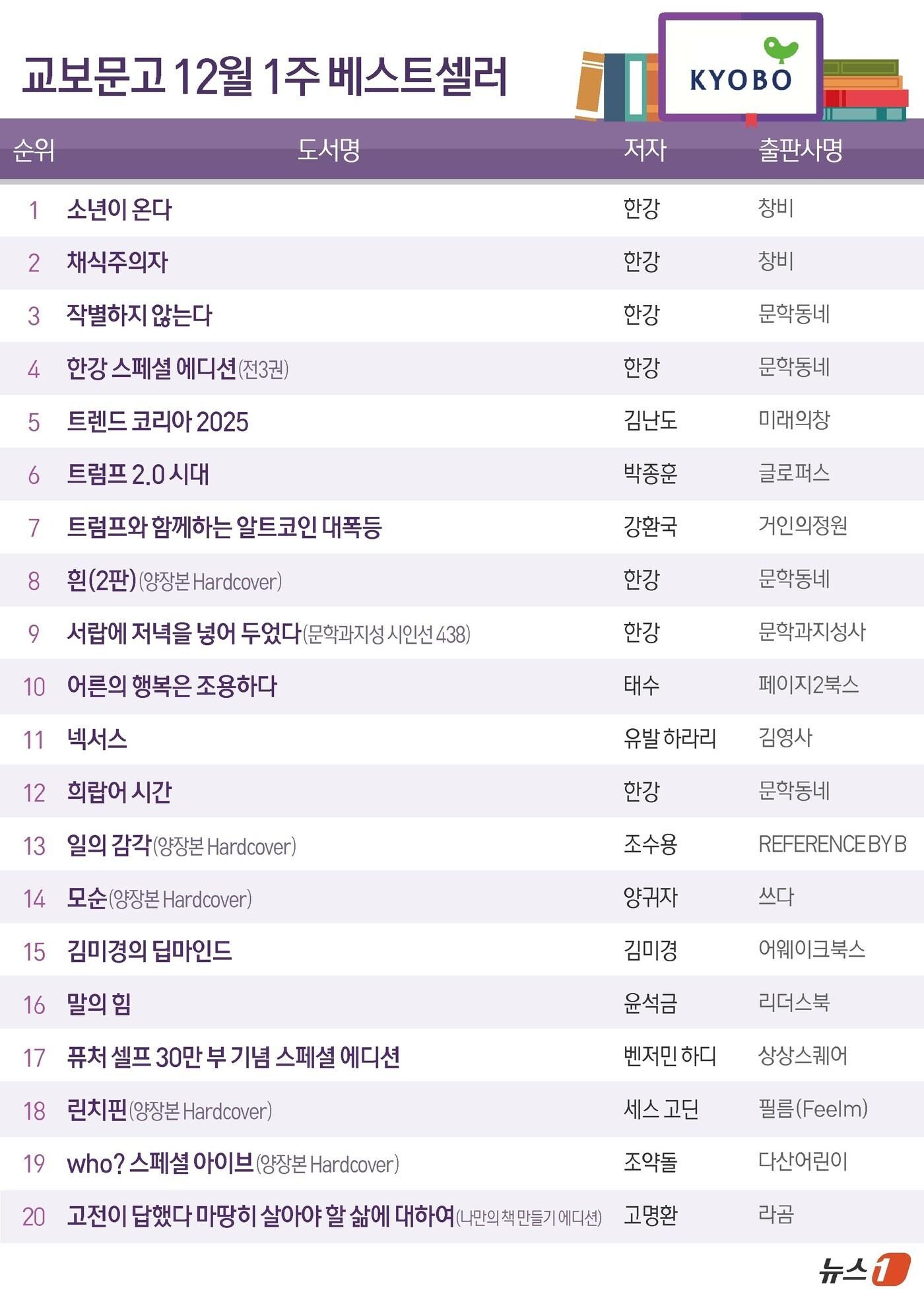 본문 이미지 - ⓒ News1 김지영 디자이너