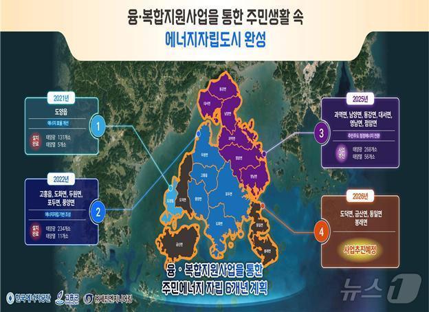 본문 이미지 - 고흥군 산업통상자원부 신재생 에너지 보급사업 계획도.&#40;고흥군 제공&#41;2024.12.13/뉴스1