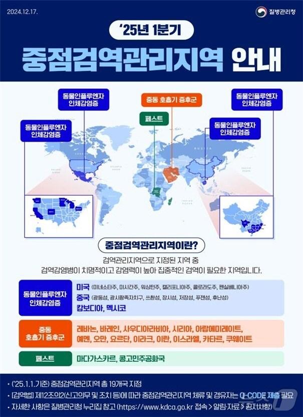 본문 이미지 - 2025년 1분기 중점검역관리지역 안내문(질병관리청 제공)