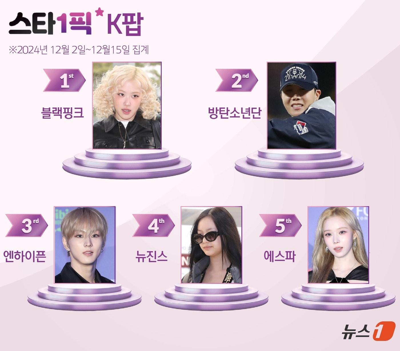 본문 이미지 - ⓒ News1 윤주희 디자이너