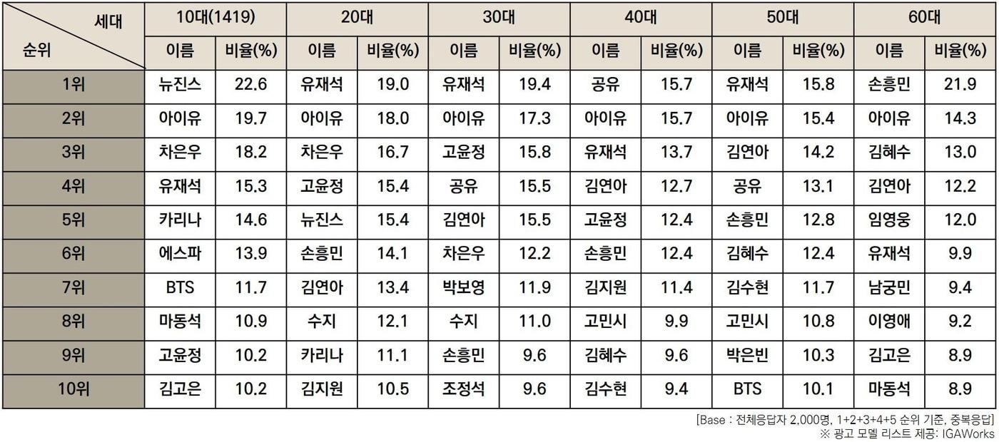 본문 이미지 - (한국방송광고진흥공사 제공)