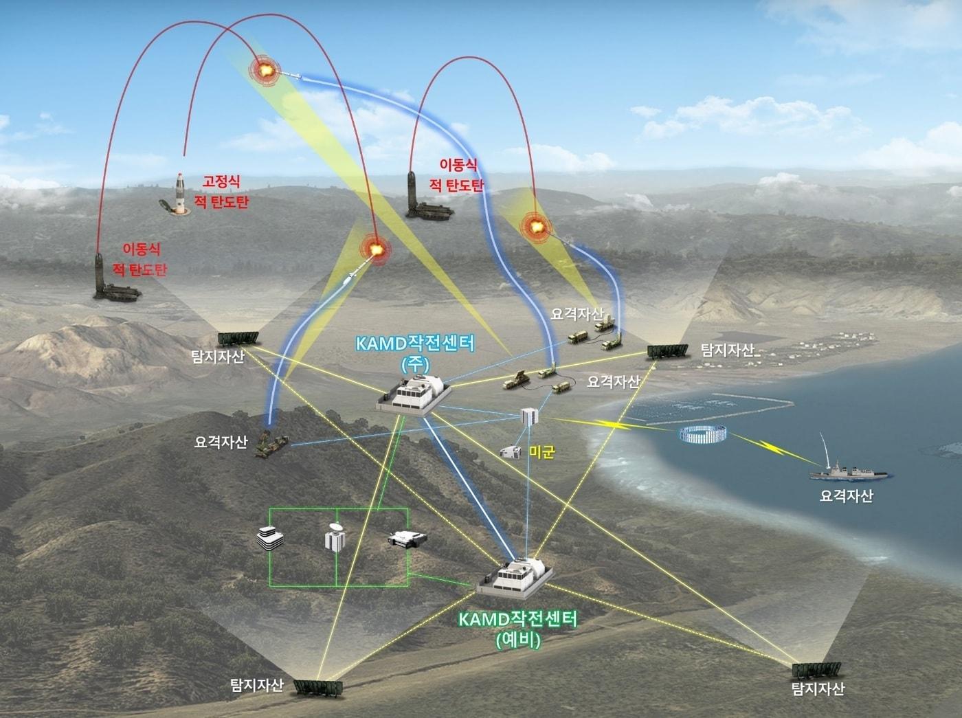 본문 이미지 - 탄도탄작전통제소 운용개념도.(ADD 제공)