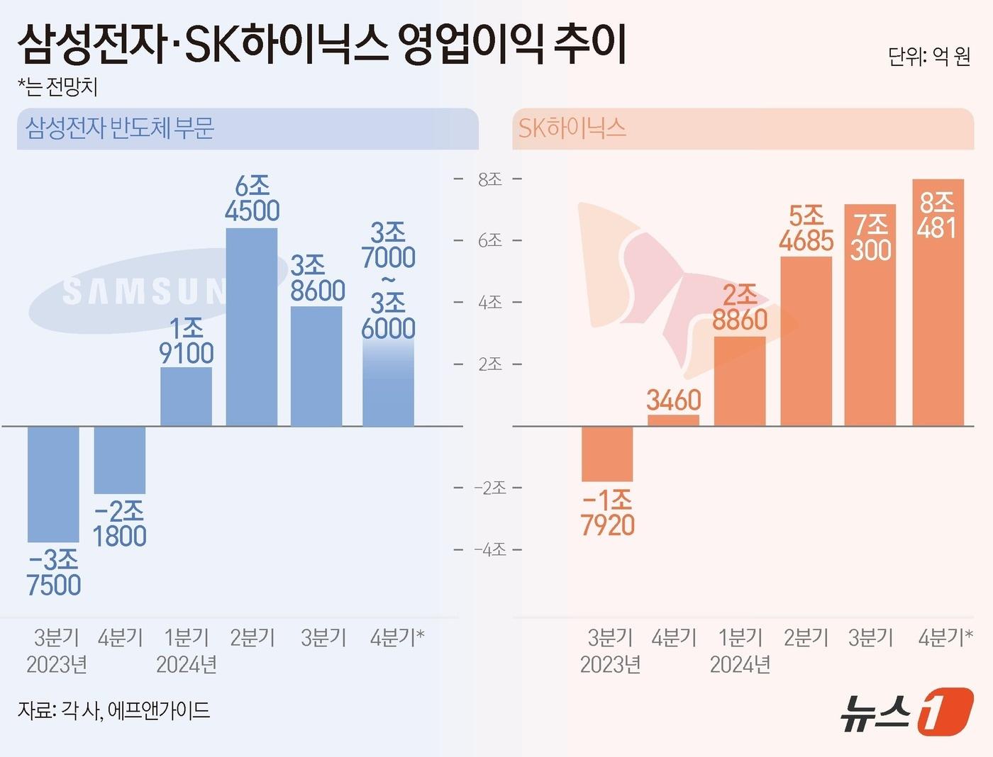본문 이미지 - ⓒ News1 김초희 디자이너
