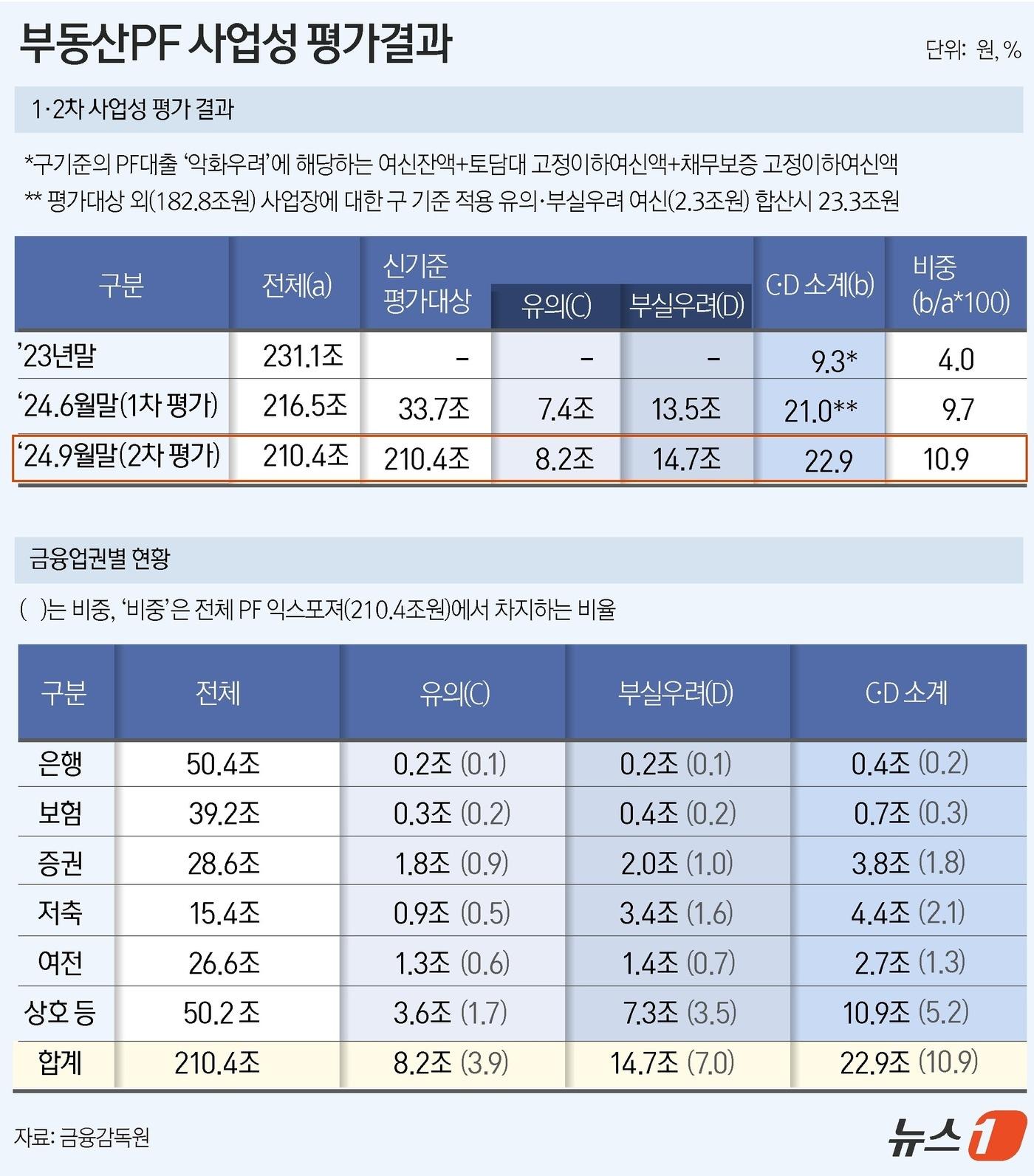 본문 이미지 - ⓒ News1 윤주희 디자이너