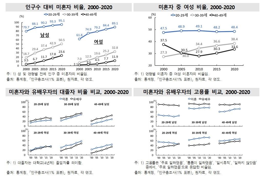 본문 이미지 - (통계청 제공)