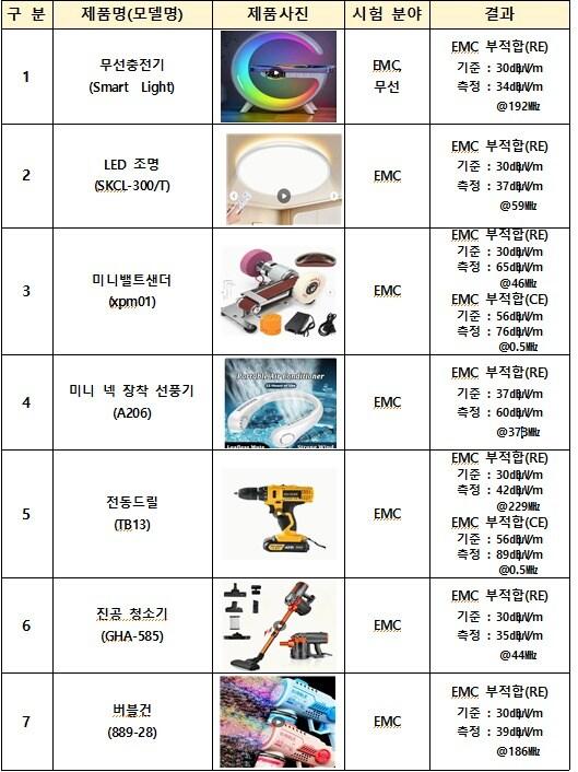 본문 이미지 - (과학기술정보통신부 국립전파연구원 제공)