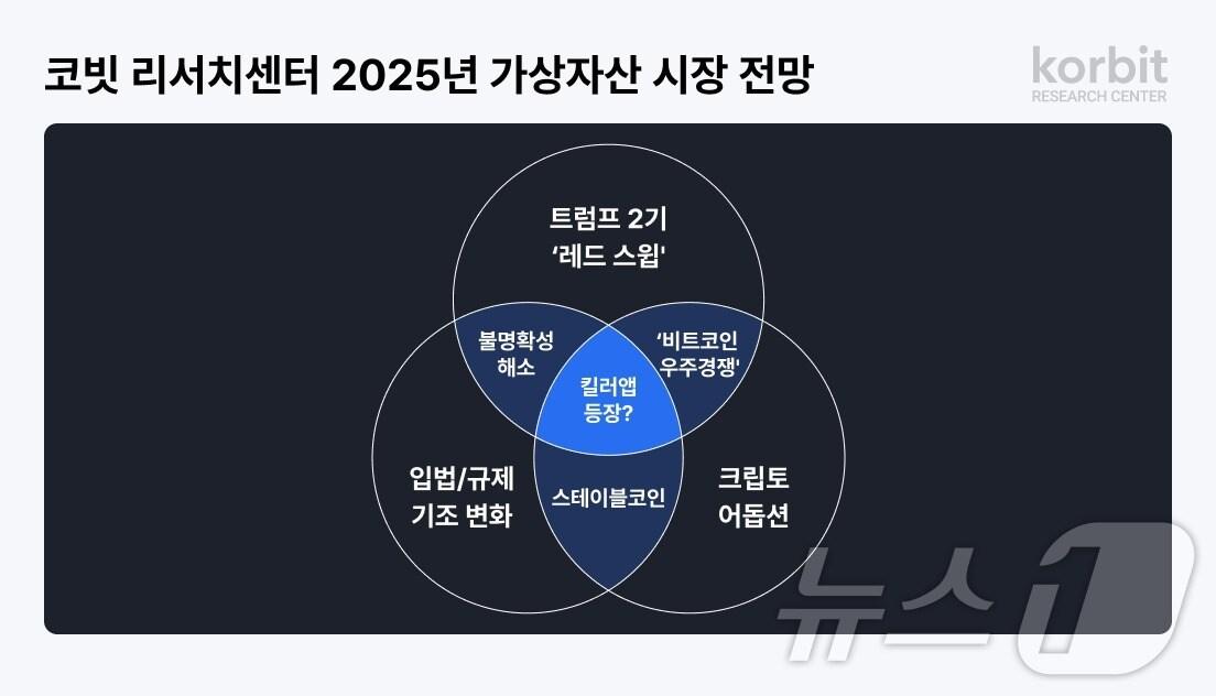 본문 이미지 - 코빗 제공.