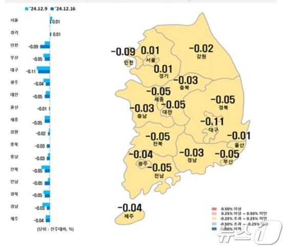 본문 이미지 - 시·도별 12월 셋째주 아파트 매매가격지수 변동률(한국부동산원 제공)