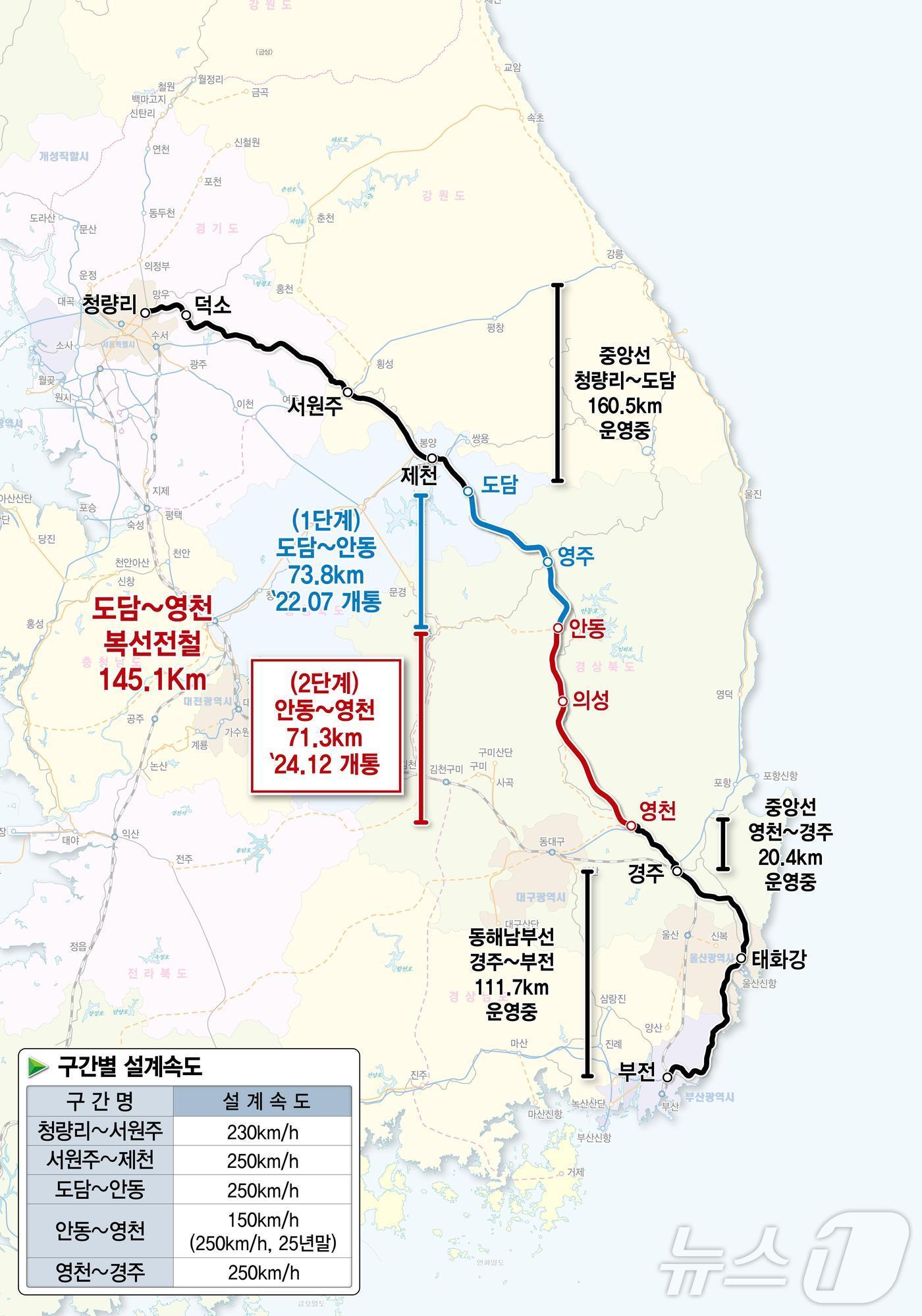 본문 이미지 - 중앙선 도담~영천 구간 복선화 개념도/뉴스1
