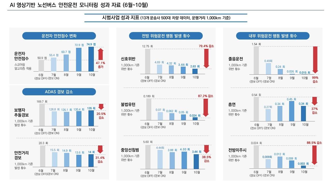 본문 이미지 - (한국교통안전공단 제공)
