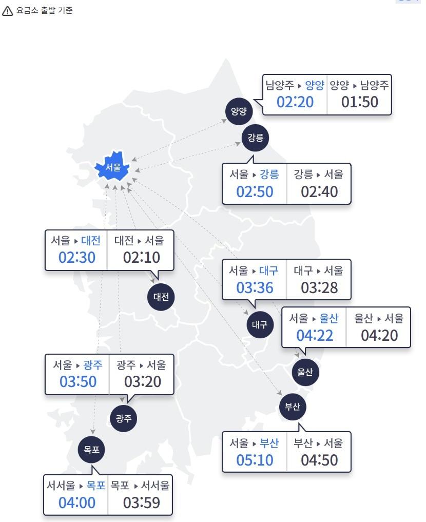 본문 이미지 - 21일 오전 10시 기준 주요 도시 간 예상 소요시간(한국도로공사 홈페이지 갈무리)