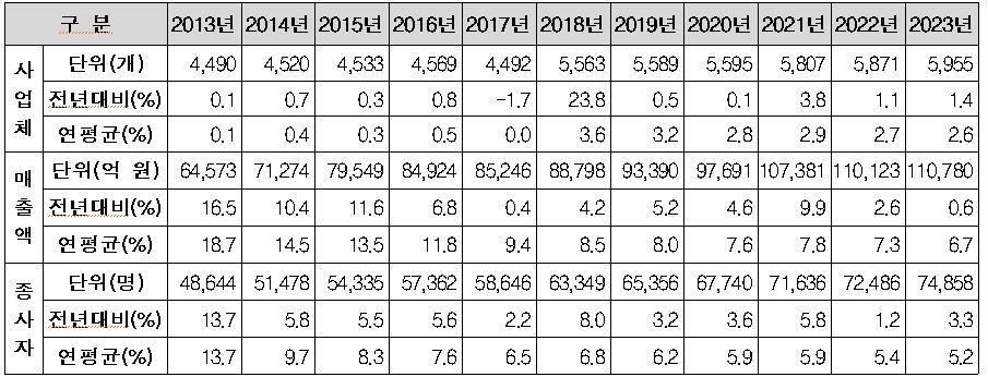 본문 이미지 - 국토교통부 제공