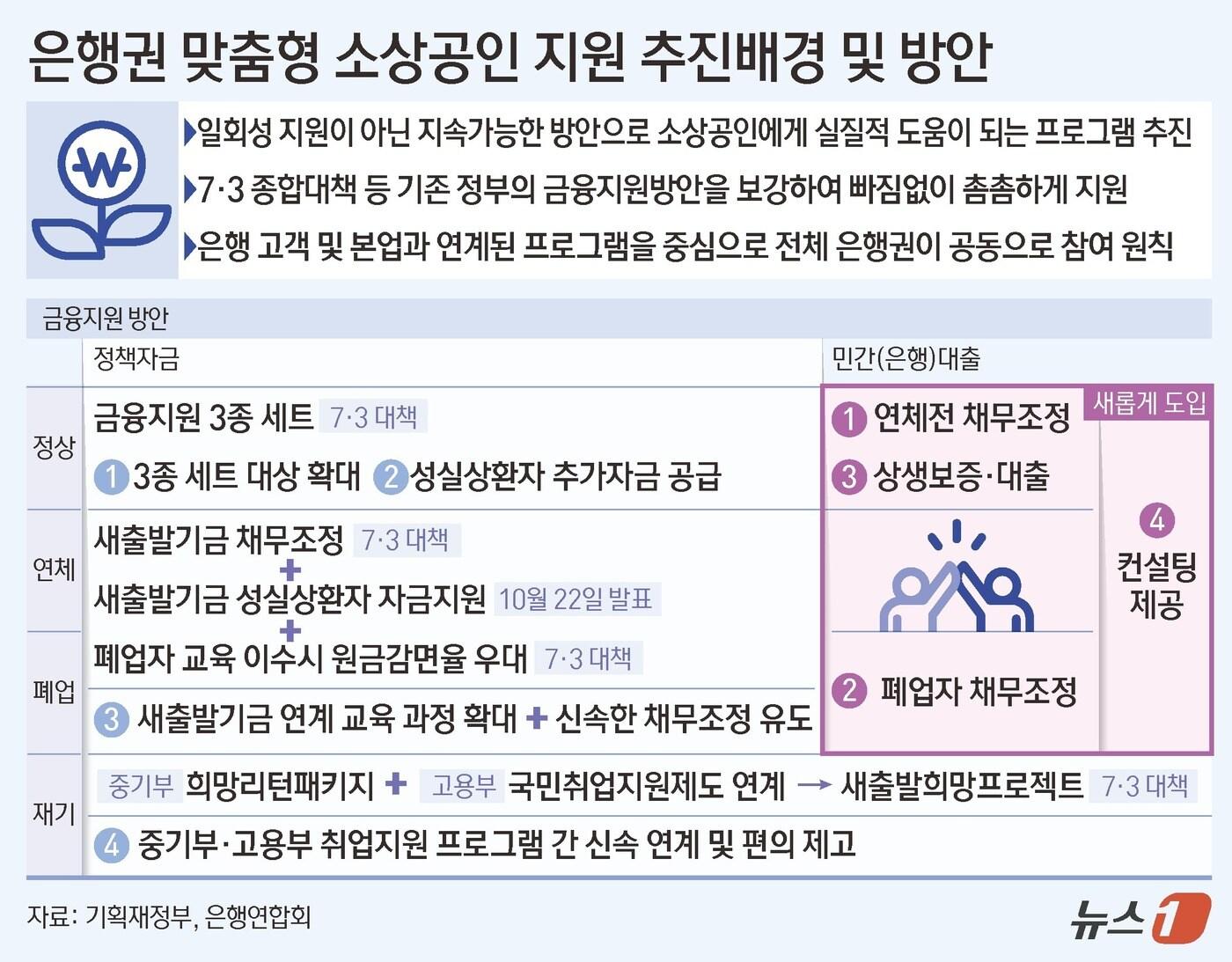 본문 이미지 - ⓒ News1 김초희 디자이너