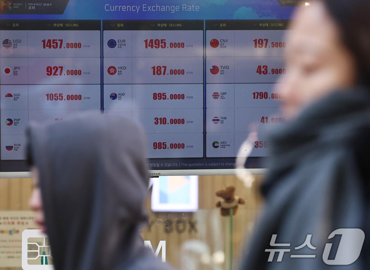 본문 이미지 - 22일 서울 명동 환전소 모니터에 원달러환율 1457원을 기록하고 있다. 2024.12.22/뉴스1 ⓒ News1 구윤성 기자