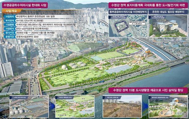 본문 이미지 - 부산 수영하수처리시설의 현대화 사업 조감도(부산시청 제공)