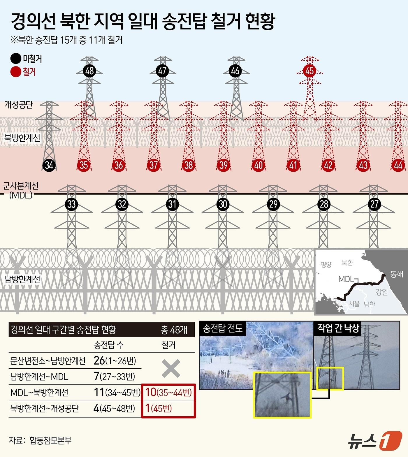 본문 이미지 - ⓒ News1 김초희 디자이너