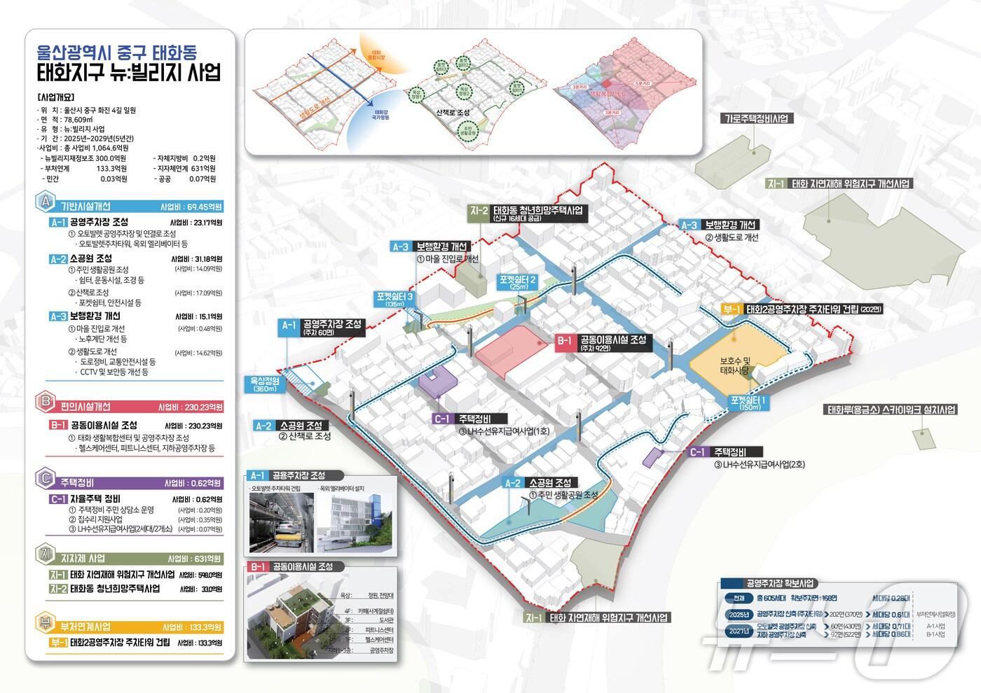 태화동 뉴빌리지 구상도. (중구 제공)