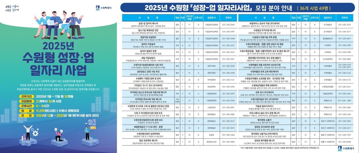 본문 이미지 - 2025년 수원형 성장-업 일자리사업 홍보물. (수원특례시 제공) 2024.12.23/뉴스1